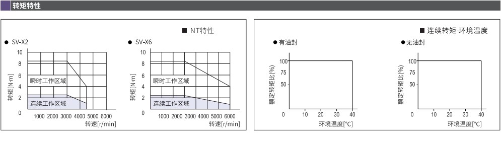 750w高惯量导线型2.jpg