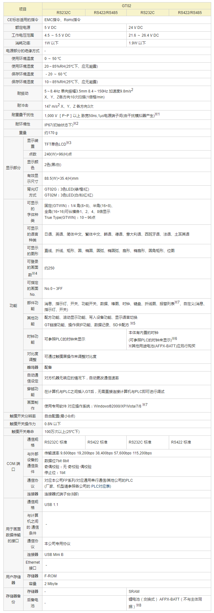 GT02规格 _ 松下电器机电（中国）有限公司 控制机器 _ Panasonic.png