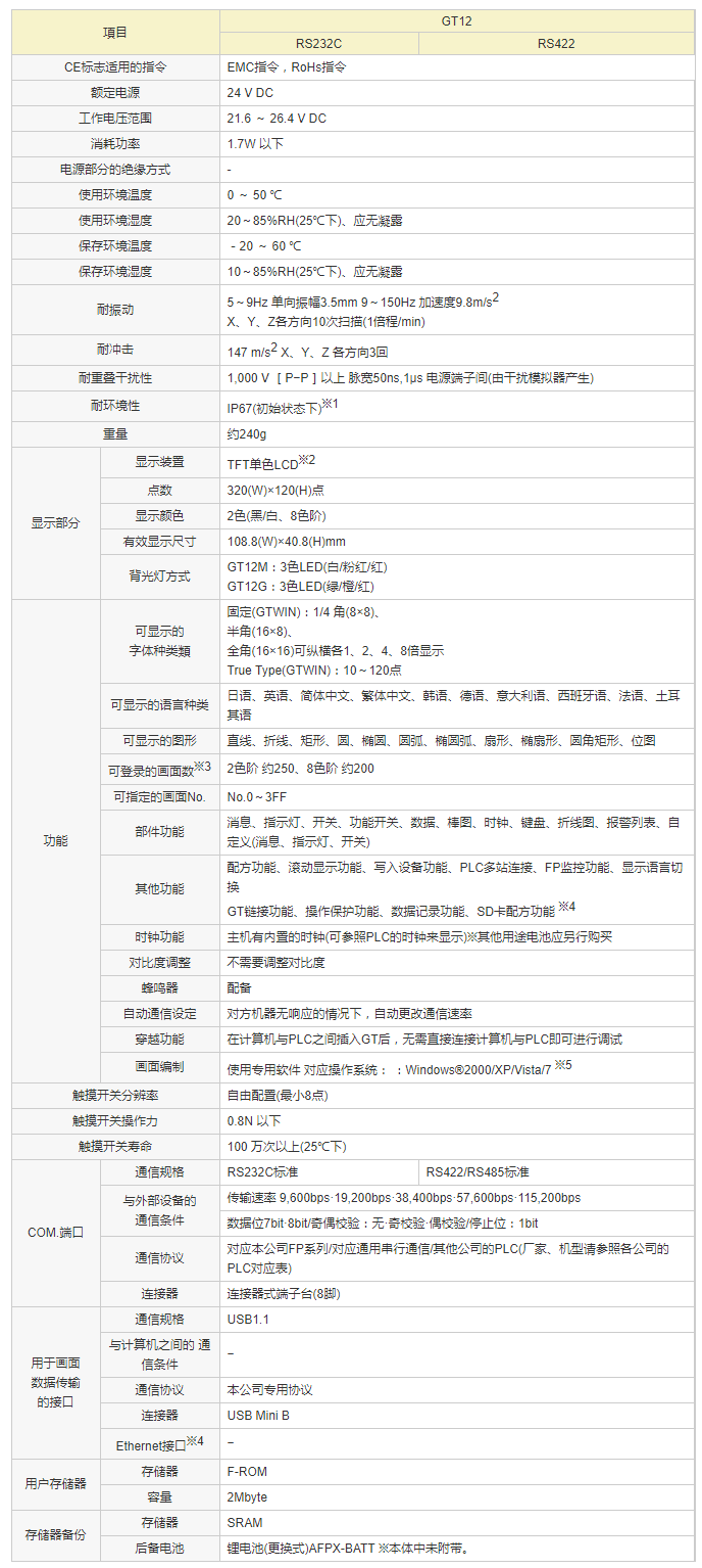 GT12规格 _ 松下电器机电（中国）有限公司 控制机器 _ Panasonic.png