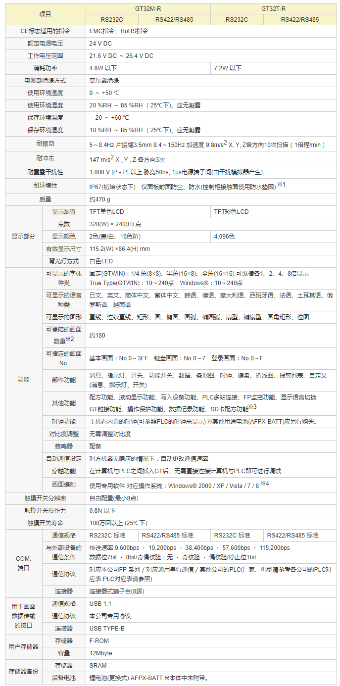 可编程智能操作面板 GT32-R规格 _ 松下电器机电（中国）有限公司 控制机器 _ Panason.png