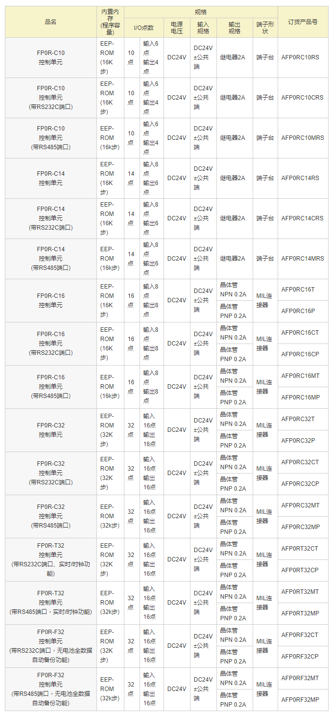 FP0R单元一览 _ 松下电器机电（中国）有限公司 控制机器 _ Panasonic.png