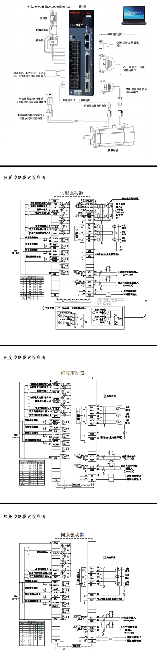 a6 分层图.jpg